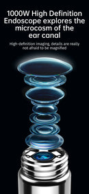 Bebird R1/X3/R3 Otoscópio Auricular Smart com Câmera HD 300MP – Endoscópio de Alta Precisão com Wi-Fi | Limpador de Ouvido Inteligente